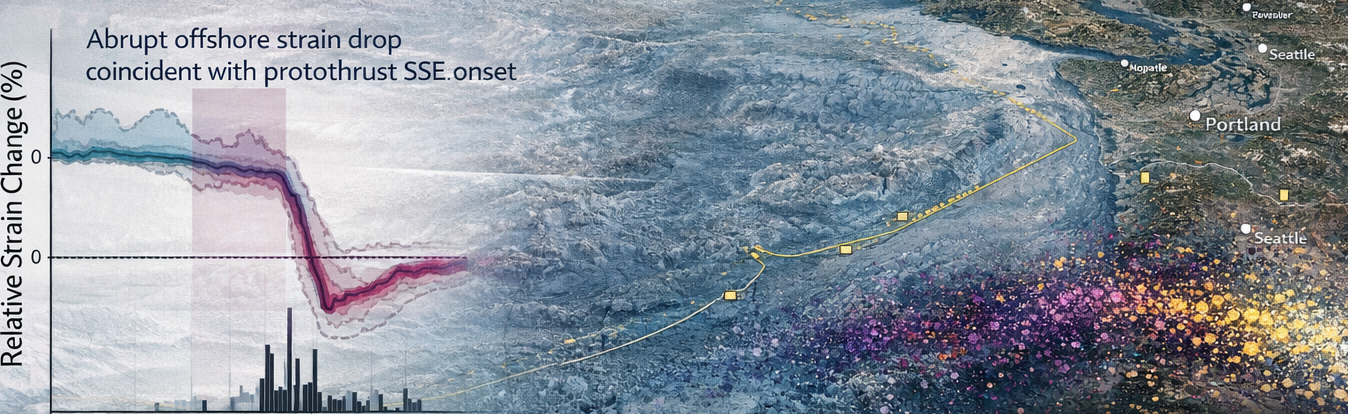 Offshore Seismology and Geophysics